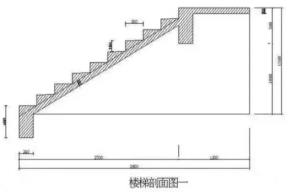 最全干货！楼梯木工支模及计算方法，一篇教会你，别再傻傻求人了
